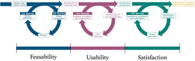 Engaging patients and citizens in digital health technology development through the virtual space